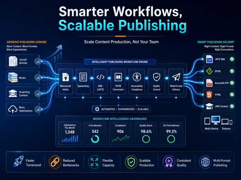 How Digital Publishing Services Help Publishers Scale Content Production