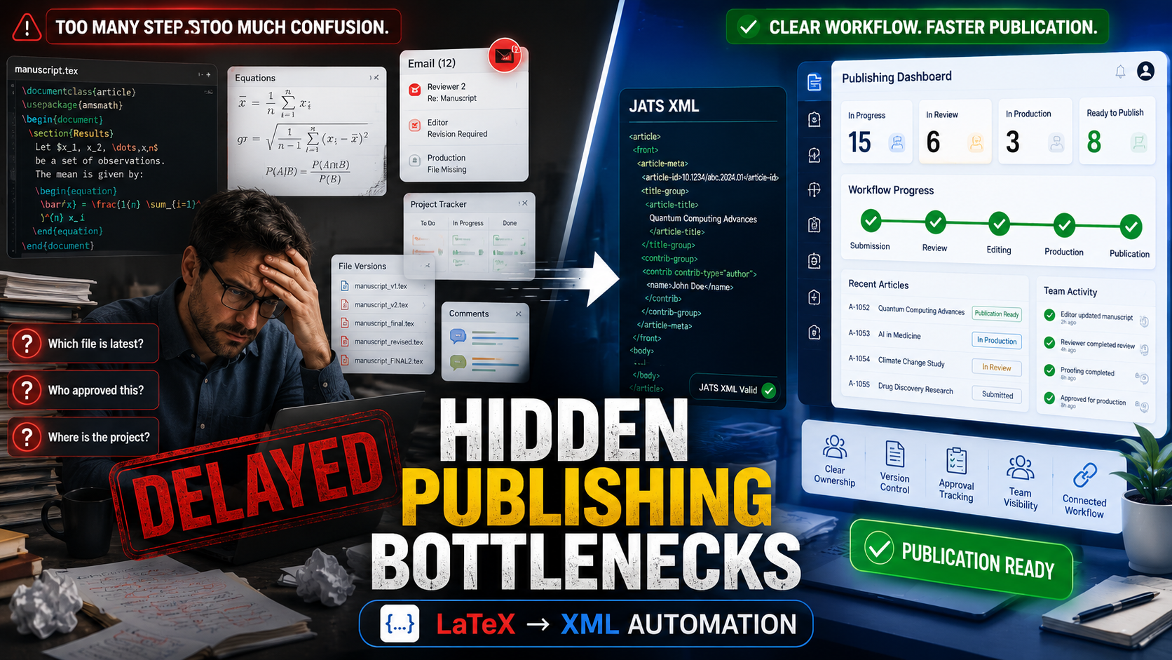 The Hidden Bottlenecks in Academic Publishing