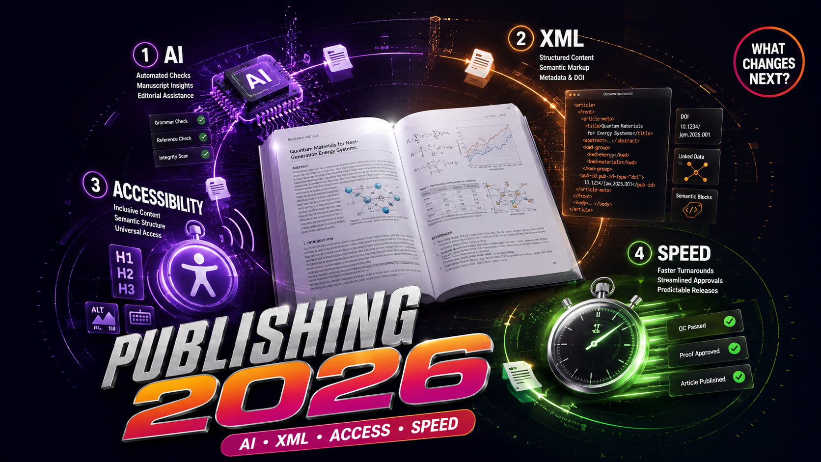 Academic publishing trends covering AI, structured XML, accessibility and faster journal production